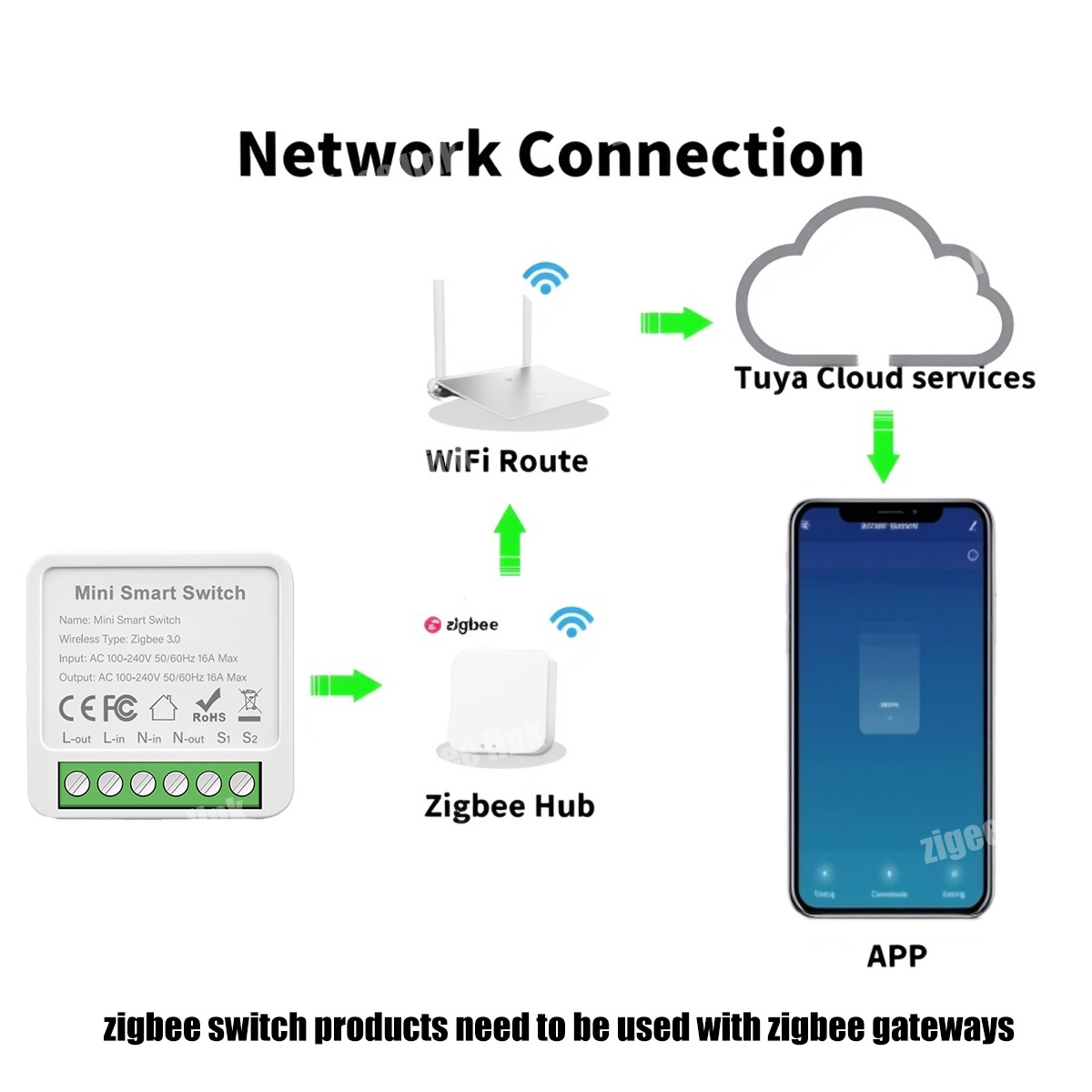 Zigbee3.0 Smart Switch Module  - Diy Electronic Modules avaliação e preço