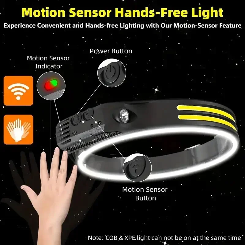 Super Bright Motion Sensor LED - Ldr Light Sensor avaliação e preço