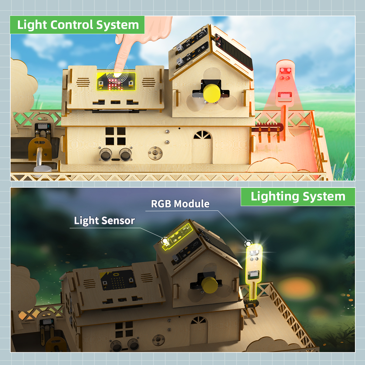 Hiwonder IoT Smart House Kit w - Diy For Electronics avaliação e preço