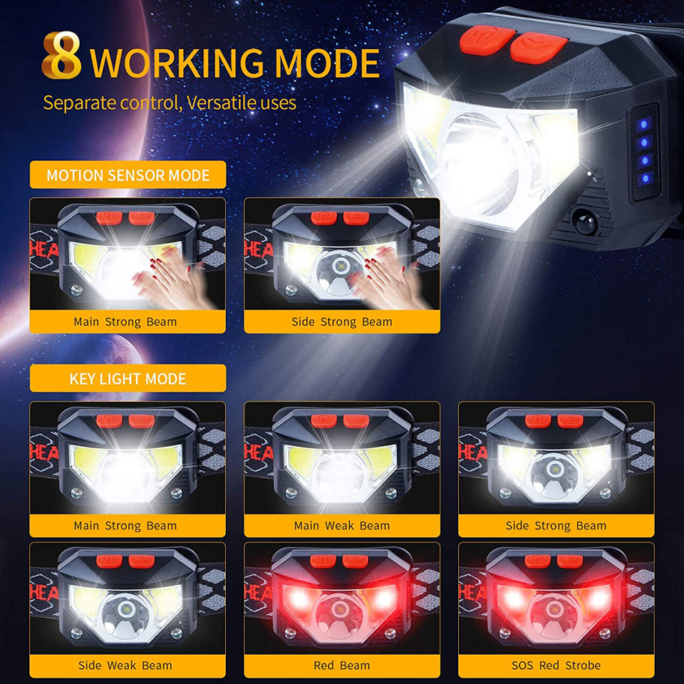 8 Modes LED Headlight Handfres - Ldr Light Sensor avaliação e preço