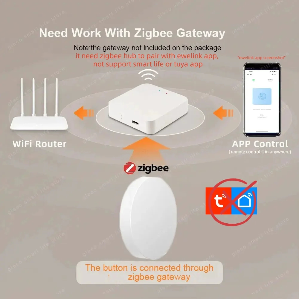 Zigbee Scene Button Push Switc - Push Button Tactile avaliação e preço